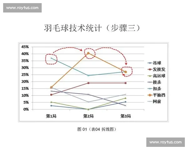 基于数据与战术博弈的关键比赛走势深度分析研究方法与结论全景