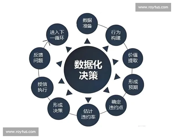 基于多维数据融合的体育赛事智能分析与决策支持平台体系构建